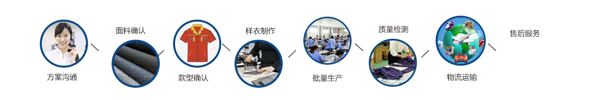 工作服设计流程