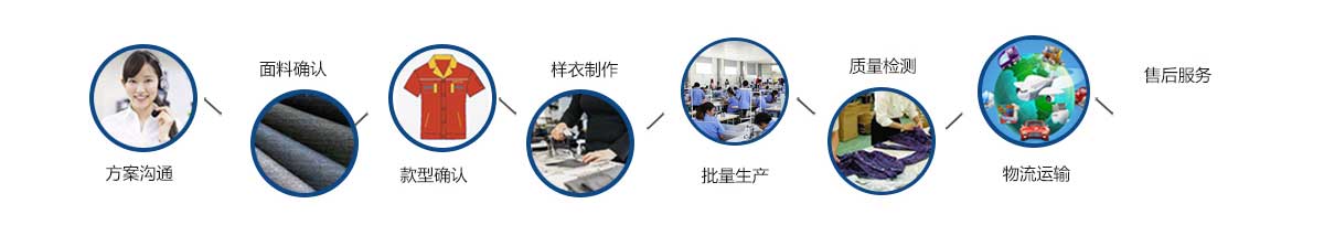 工作服套装定制流程